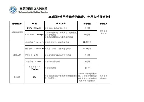 医院常用消毒液浓度、效期