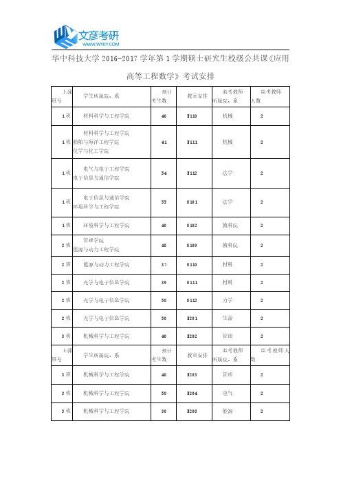 华中科技大学2016-2017学年第1学期硕士研究生校级公共课《应用高等工程数学》考试安排