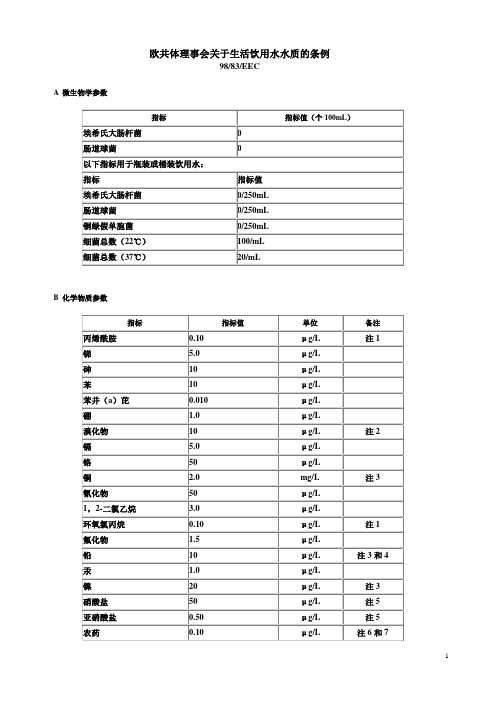 (9883)欧盟饮用水指令