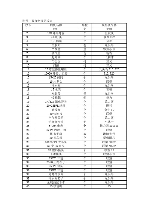 金物资需求表