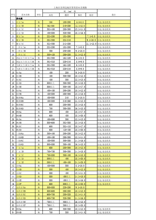 上海周边地区常用苗木表