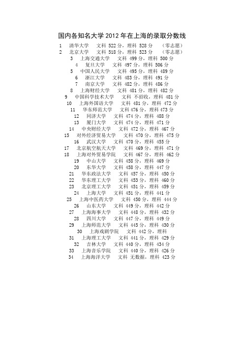 国内各知名大学2012年在上海的录取分数线