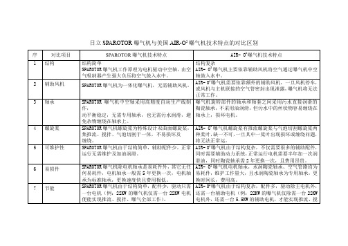 自吸式螺旋曝气机与美国爱尔氧曝气机技术对比