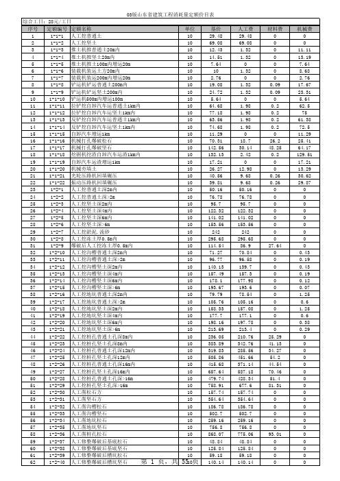 03版山东省建筑工程消耗量定额价目表