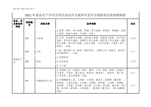 2021年食品生产许可分类目录允许分装和不允许分装的食品类别明细表