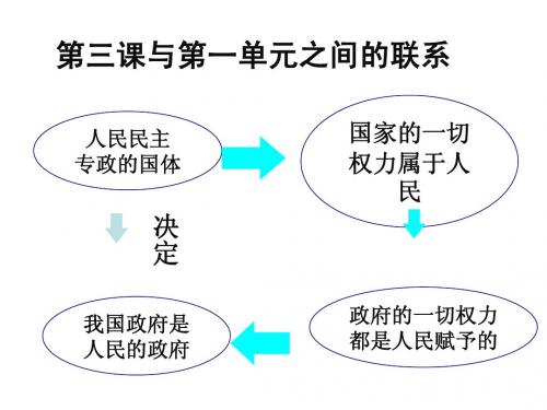 3.1政府的职能课件