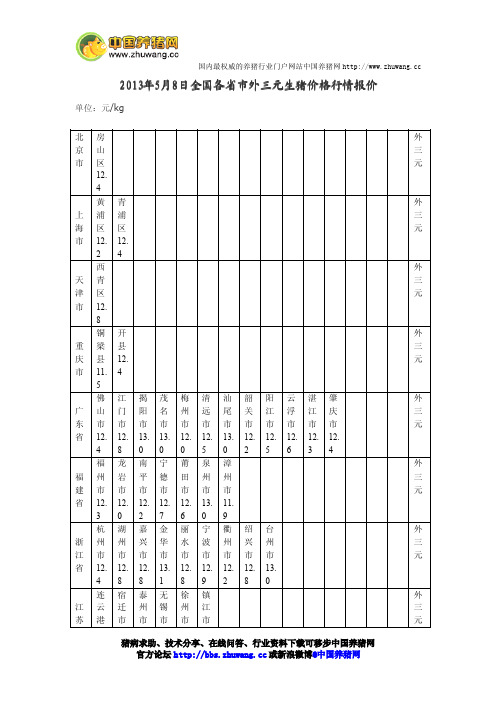 今日全国各省市外三元生猪价格行情报价2013年5月8日-养猪论坛