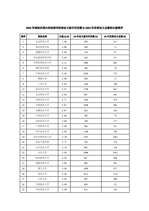 2003年高校在国内科技期刊发表论文被引用次... - 东北.