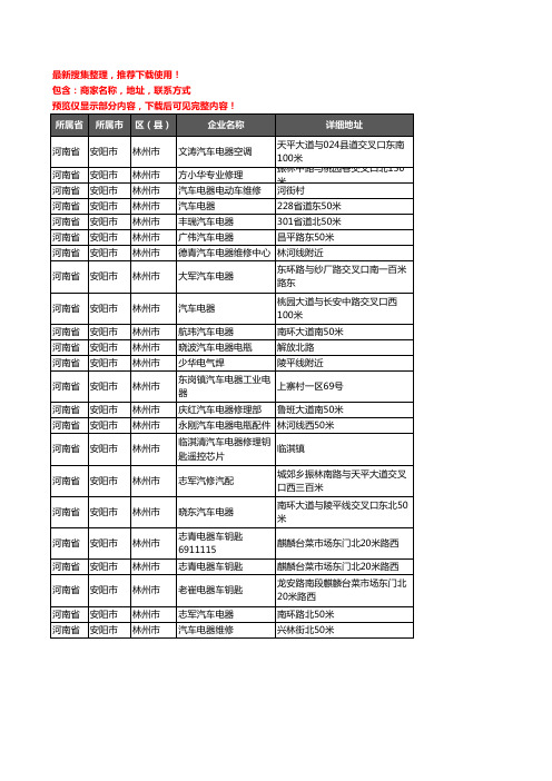 新版河南省安阳市林州市汽车电器企业公司商家户名录单联系方式地址大全23家