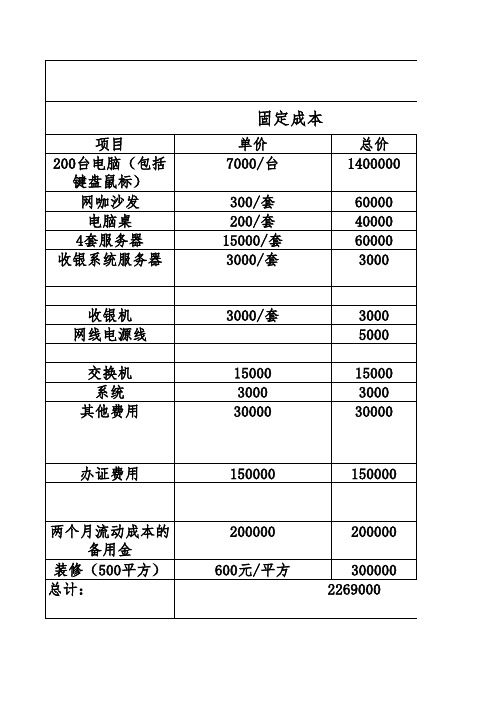 网咖投资回报分析