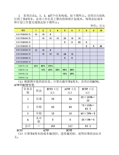 项目管理计算题