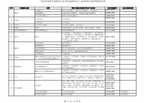 中华人民共和国依法管理的计量器具目录(型式批准部分)