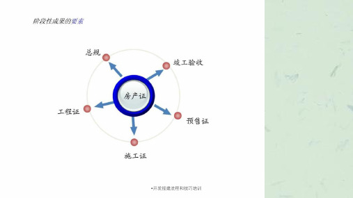 开发报建流程和技巧培训