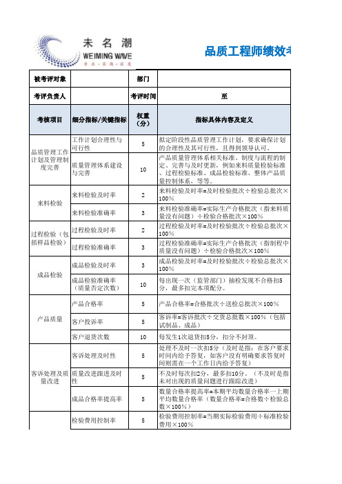 品质工程师绩效考核表