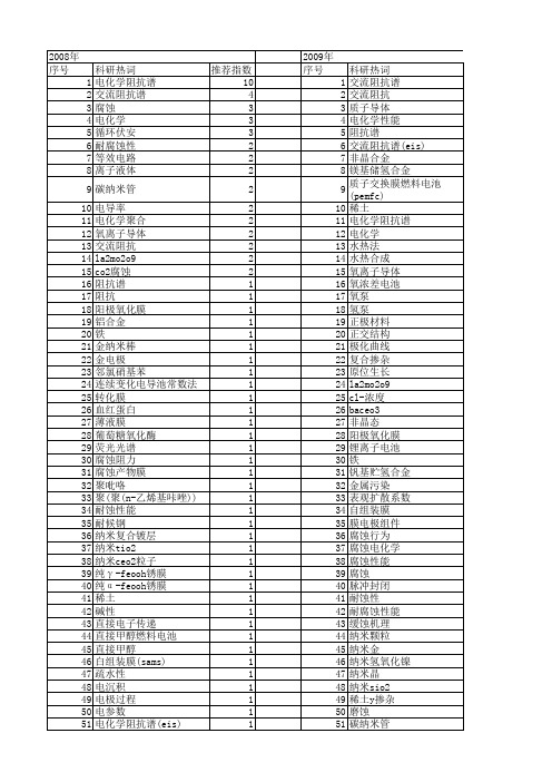 【国家自然科学基金】_电化学交流阻抗谱_基金支持热词逐年推荐_【万方软件创新助手】_20140731