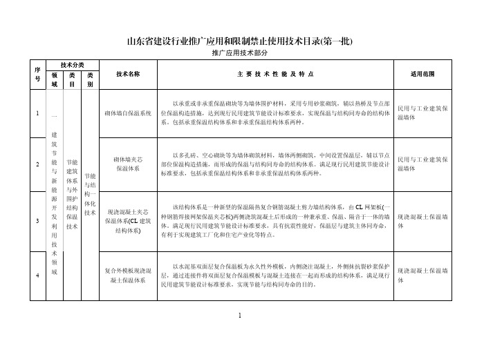 山东省建设行业推广应用和限制禁止使用技术目录(第一批)-鲁建发【2009】17号