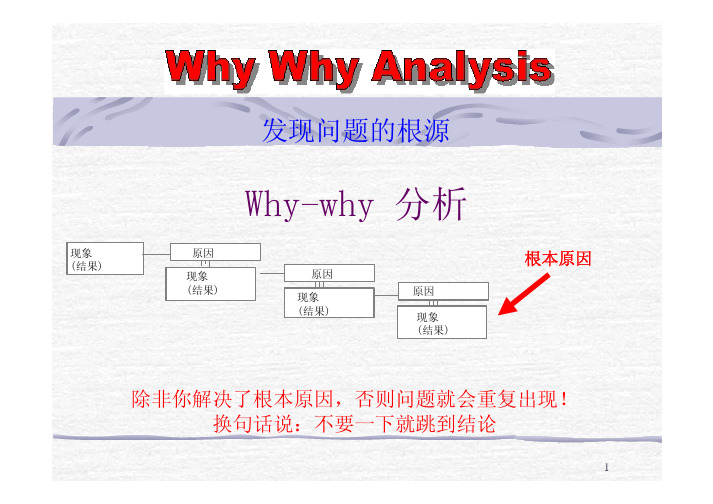 【VIP专享】5Why全面培训教材