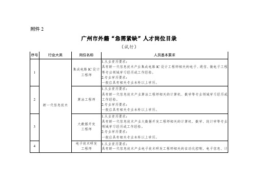 广州市外籍“急需紧缺”人才岗位目录