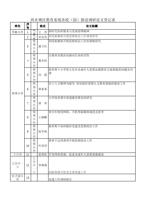 (刘嘉纹2)西乡塘区教育系统各校(园)报送调研论文登记表