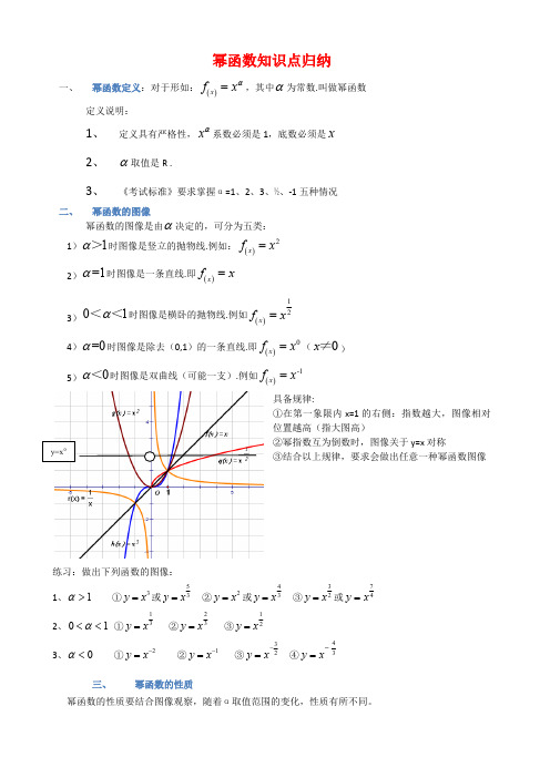 专题13：幂函数知识点归纳(最新整理)