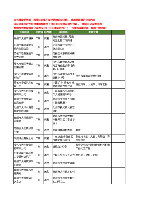 新版广东省茂名大华工商企业公司商家名录名单联系方式大全40家