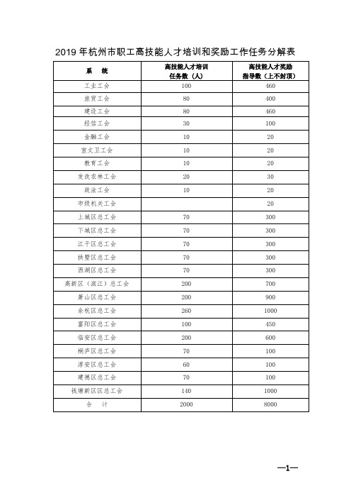 2019年杭州市职工高技能人才培训和奖励工作任务分解表