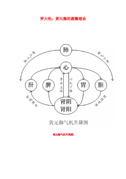 罗大伦：黄元御的圆圈理论