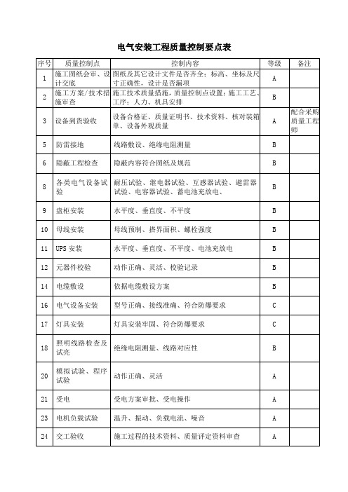 电气安装工程质量控制要点表