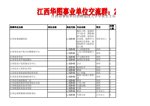 江西省事业单位招聘退役大学毕业生士兵职位表