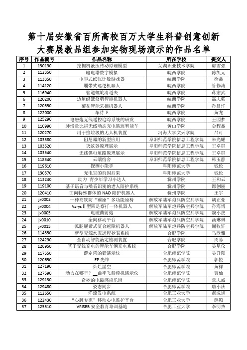 第十届安徽省百所高校百万大学生科普创意创新