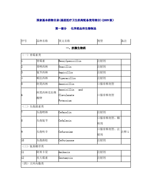 国家基本药物目录(西药、中成药)