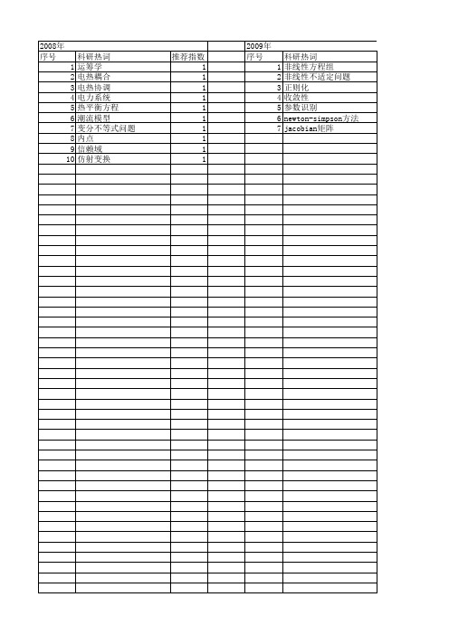 【国家自然科学基金】_修正牛顿法_基金支持热词逐年推荐_【万方软件创新助手】_20140802