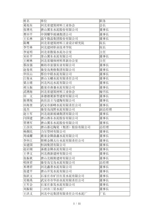 河北省建筑材料工业协会第六届理事会