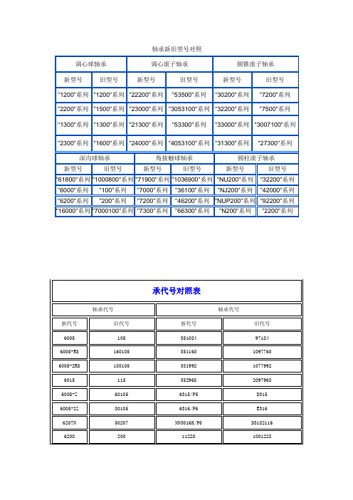 轴承新旧型号对照