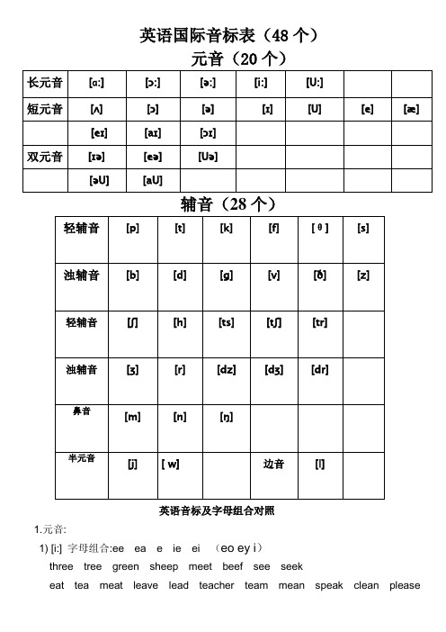 英语国际音标表(48个)