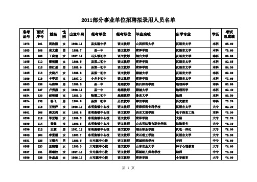 2011年招聘拟录用人员名单2