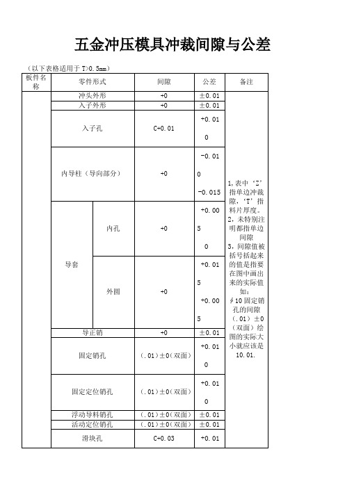 五金冲压模具冲裁间隙与公差