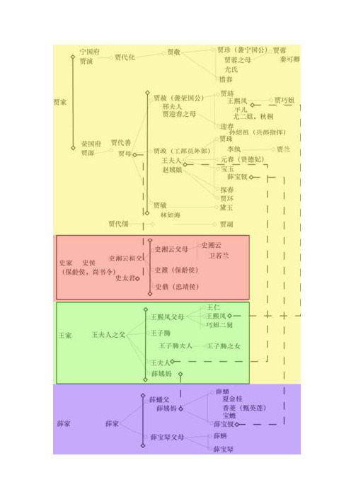 《红楼梦》人物关系表