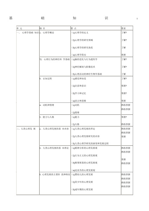 心理治疗师中级考试大纲综合打印版