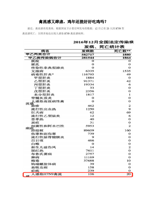 禽流感又肆虐,鸡年还能好好吃鸡吗？