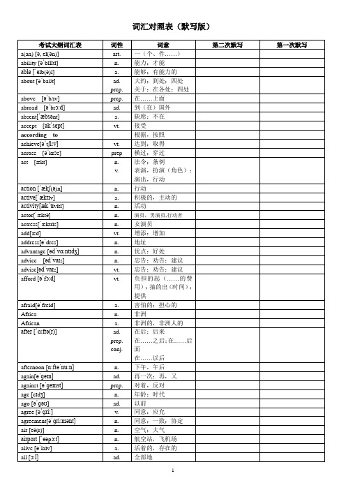 中考英语1600词汇单词过关(带音标、词性、中文)默写版