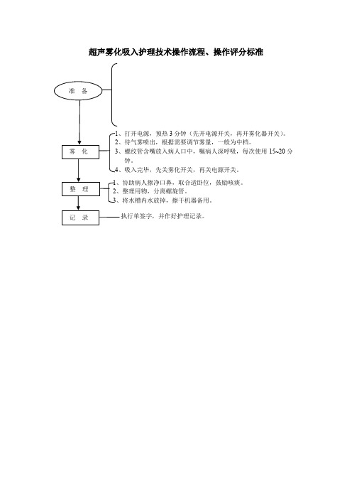 超声雾化吸入护理技术操作流程、操作评分标准