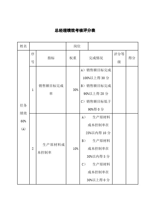 总经理绩效考核评分表