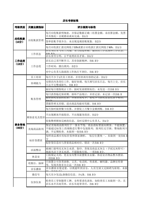 店长绩效考核标准扣分准则