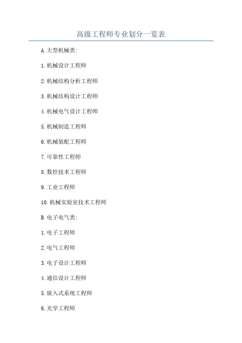 高级工程师专业划分一览表