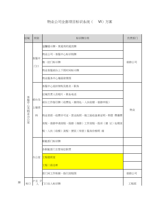 物业公司全套项目标识系统(VI)方案