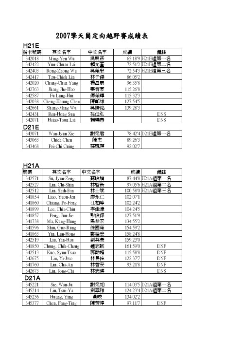 2007擎天岗定向越野赛成绩表