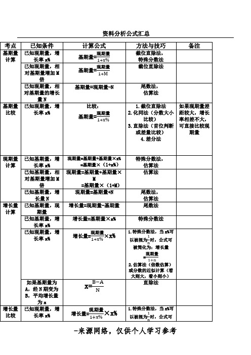 资料分析公式汇总