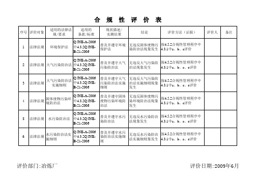 合规性评价表