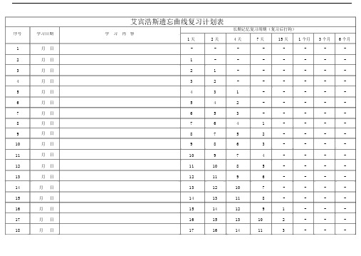 (完整word版)艾斯宾浩记忆表格(打印版-背专业课).doc